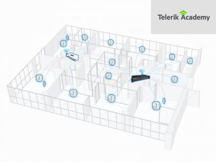 Telerik Academy - Acoustic comfort with sound masking system, Sofia, 2017