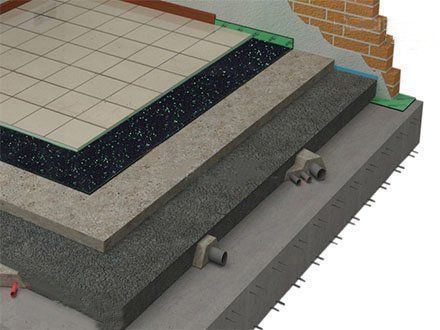 Floor Impact noise insulation mat SYLCER